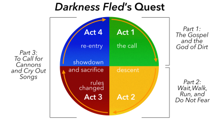 dghdelgado ATDF proposal Quest circle.png